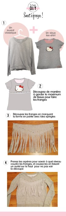 DIY-sweat-franges